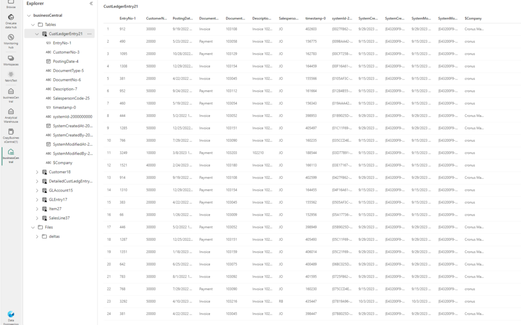 Lakehouse tables from Business Central data
